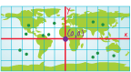 projected coordinates